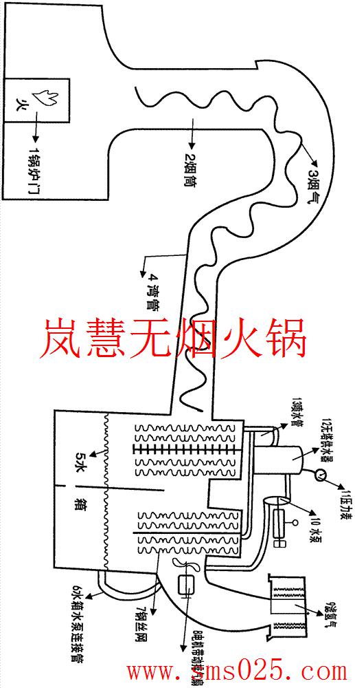 火锅店排烟系统（www.sms025.com)